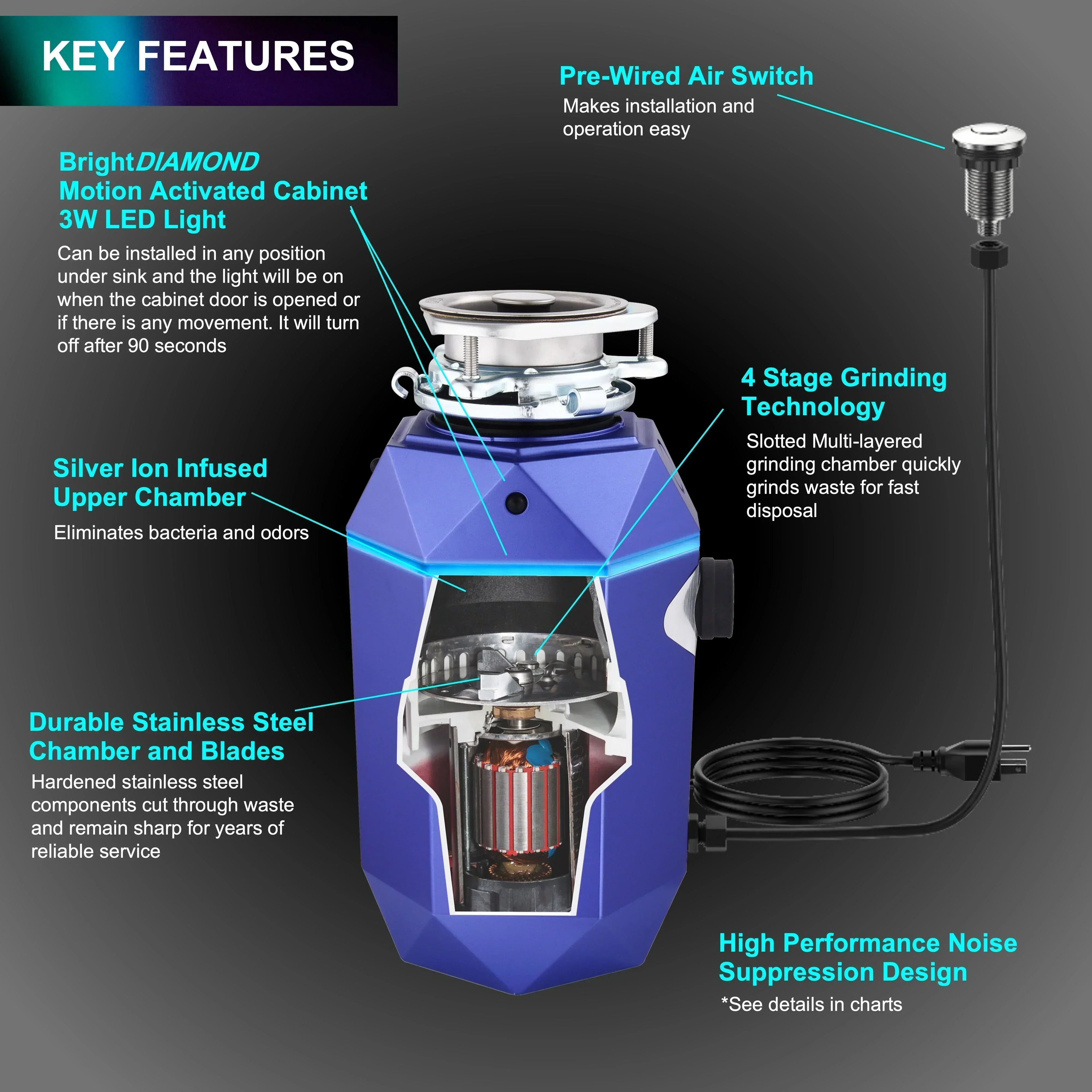 Waste Disposers